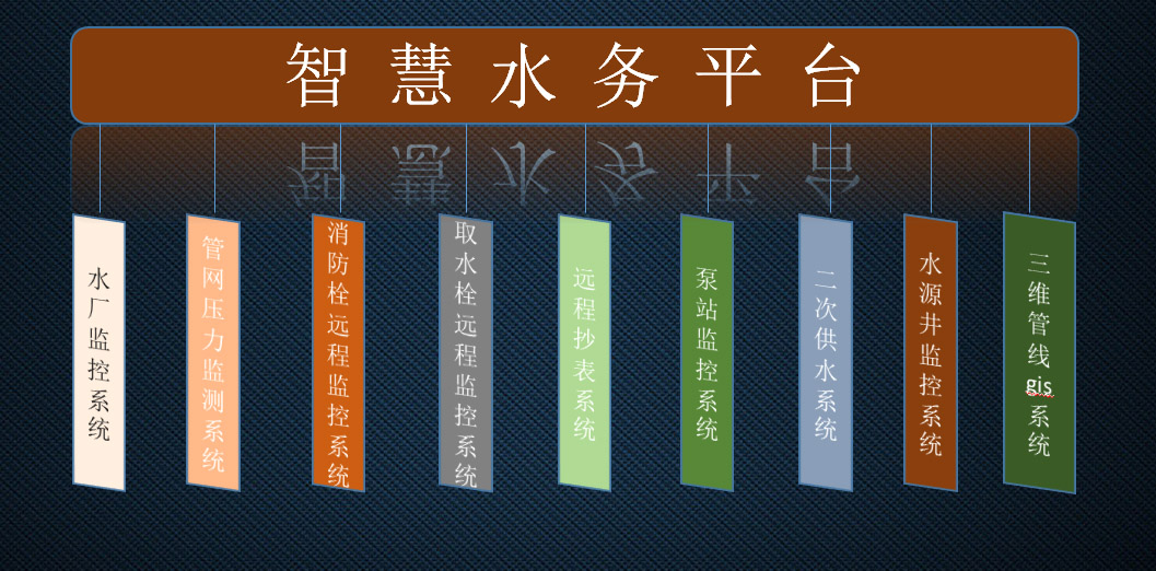 智慧水務系統(tǒng)解決方案