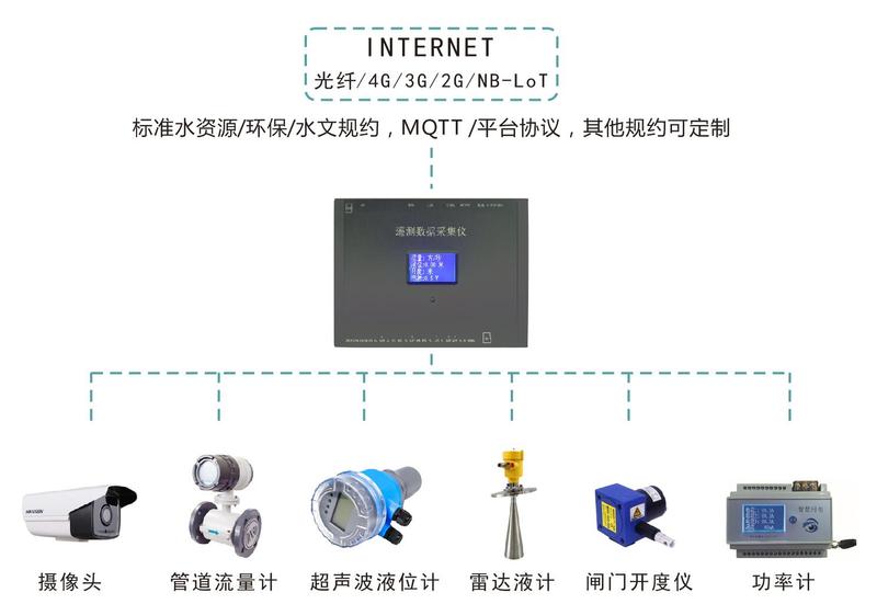 水電站生態(tài)流量監(jiān)測(cè)是必須的嗎？