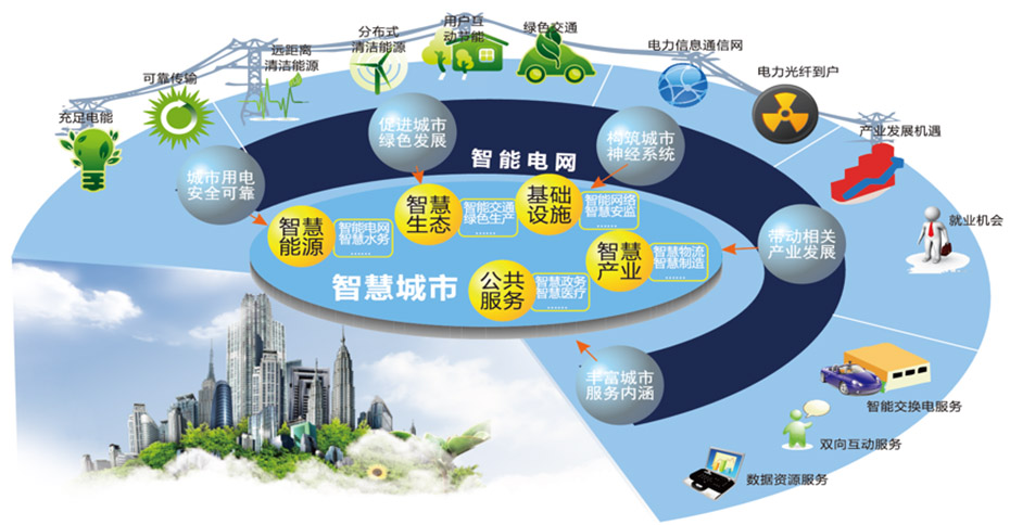 智能電網解決方案