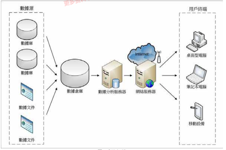 智慧用電監(jiān)測系統(tǒng)介紹