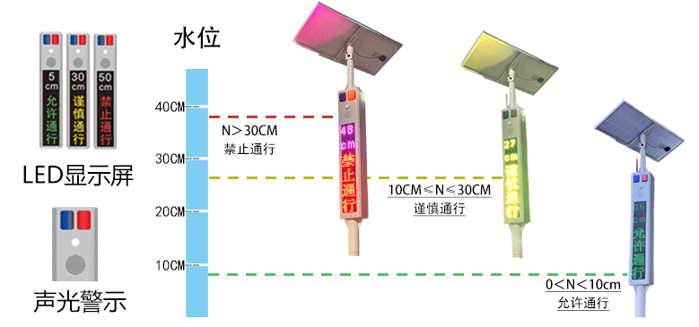 城市內(nèi)澇治理方案都有哪些？