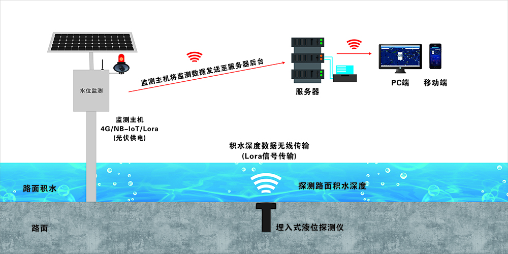 城市內(nèi)澇影響及應(yīng)對措施